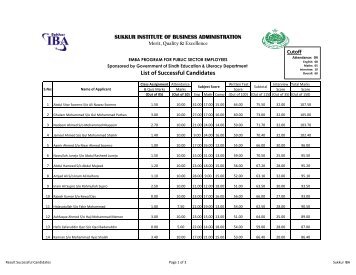 List of Successful Candidates - Sukkur Institute of Business ...