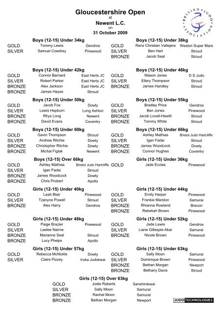 Gloucestershire Open Results - British Judo Association