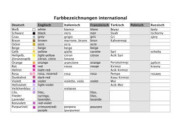 Farbbezeichnungen international