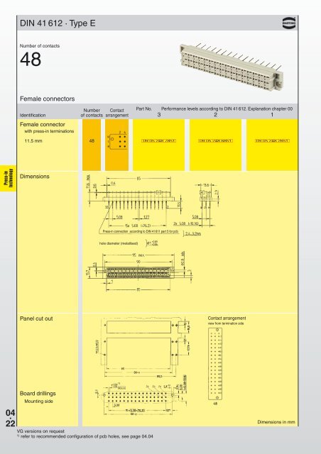 04. 01 Directory chapter 04 Connectors with press-in termination