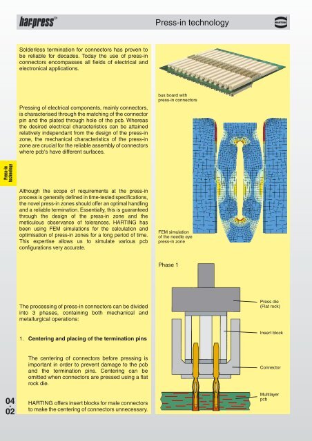 04. 01 Directory chapter 04 Connectors with press-in termination