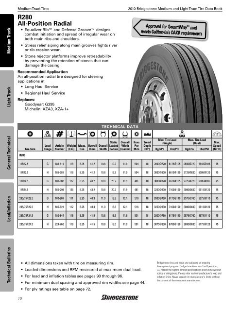 Bridgestone Medium and Light Truck Tire Data Book - Sullivan Tire ...