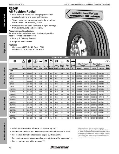 Bridgestone Medium and Light Truck Tire Data Book - Sullivan Tire ...