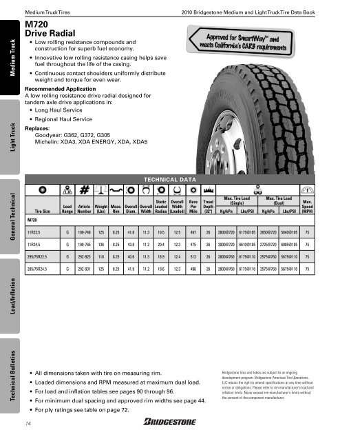 Bridgestone Medium and Light Truck Tire Data Book - Sullivan Tire ...