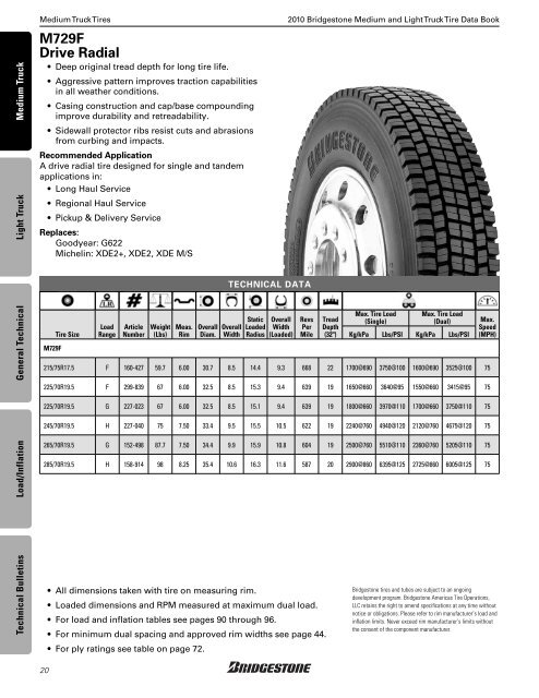 Bridgestone Medium and Light Truck Tire Data Book - Sullivan Tire ...