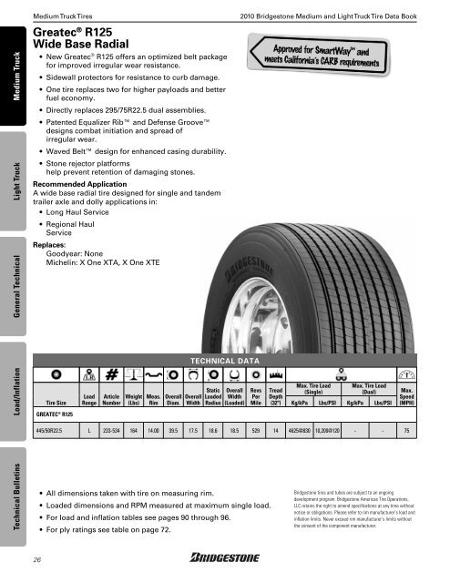 Bridgestone Medium and Light Truck Tire Data Book - Sullivan Tire ...