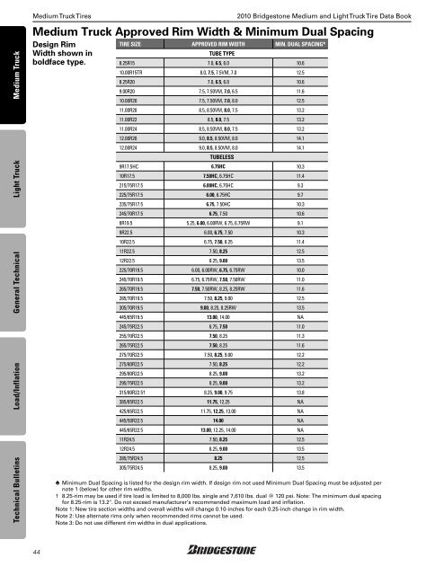 Bridgestone Medium and Light Truck Tire Data Book - Sullivan Tire ...