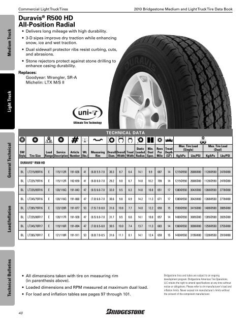 Bridgestone Medium and Light Truck Tire Data Book - Sullivan Tire ...