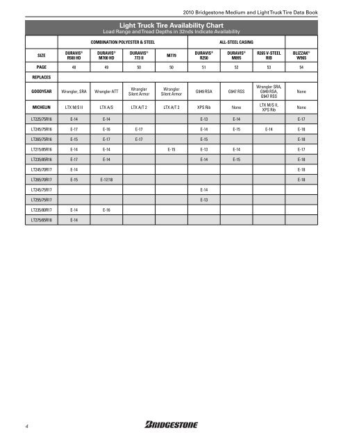 Bridgestone Medium and Light Truck Tire Data Book - Sullivan Tire ...