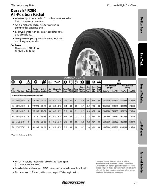 Bridgestone Medium and Light Truck Tire Data Book - Sullivan Tire ...