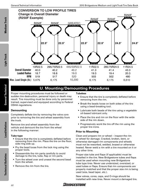 Bridgestone Medium and Light Truck Tire Data Book - Sullivan Tire ...