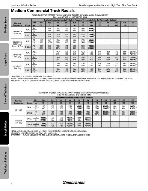 Bridgestone Medium and Light Truck Tire Data Book - Sullivan Tire ...