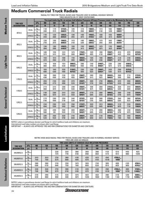 Bridgestone Medium and Light Truck Tire Data Book - Sullivan Tire ...