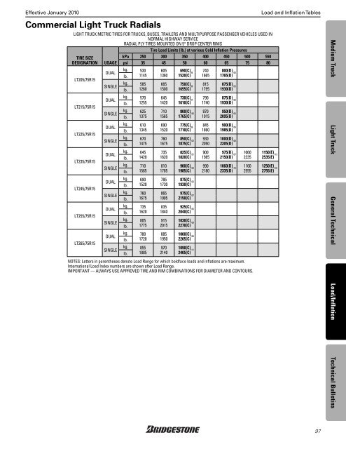 Bridgestone Medium and Light Truck Tire Data Book - Sullivan Tire ...