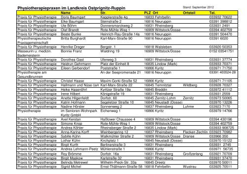 Physiotherapiepraxen im Landkreis Ostprignitz-Ruppin