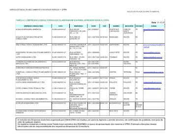 empresas consultoras que elaboraram eia/rima, apresentados a cprh