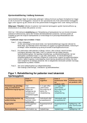 Visitation til hjerterehabilitering - Aalborg Kommune