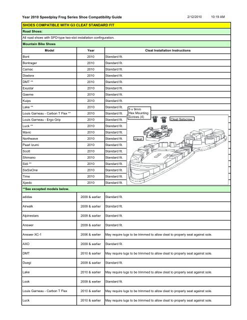 Year 2010 Speedplay Frog Series Shoe Compatibility Guide ...