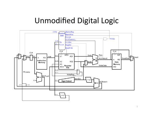 Worksheets - Digital Logic Design