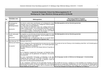 Sitzungsvorlage TOP 6 (Anlage 4 ... - Gemeinde Oststeinbek