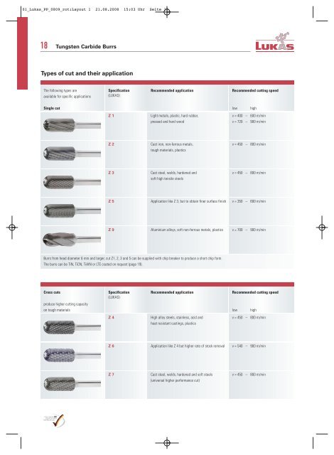 Tungsten Carbide Burrs