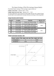 The Jumper Settings of FBs-2DA Analogue Output Module - FATEK