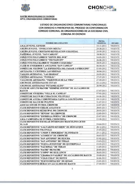 Listado de Organizaciones Comunitarias Funcionales