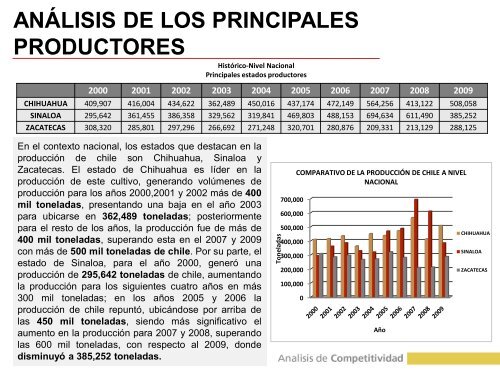 produccion y superficie sembrada - Gobierno del Estado de ...