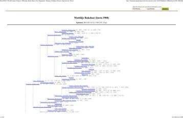 Bakelaar-Jongejan - ancestor trees - Freepages - Ancestry.com