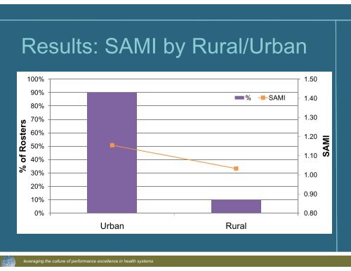 Lyn Sibley - AcademyHealth