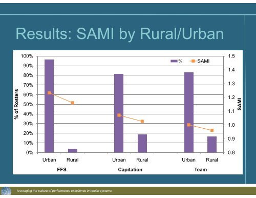 Lyn Sibley - AcademyHealth