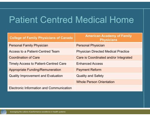 Lyn Sibley - AcademyHealth