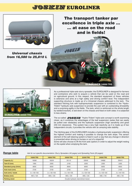 Slurry Tanker Programme - ITN