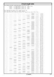 Z track length table - bogobit