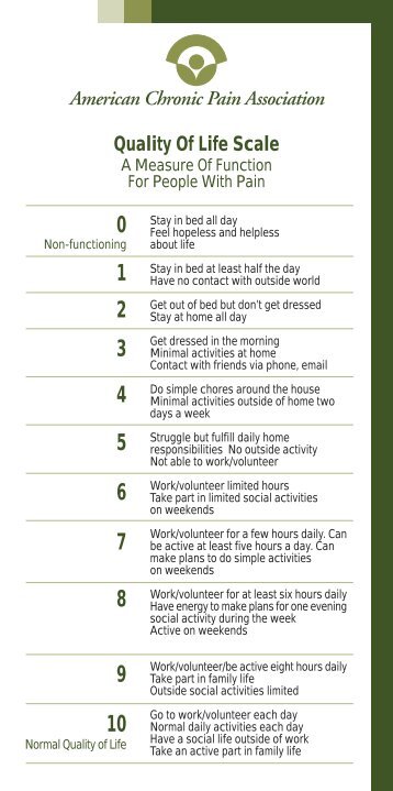 Quality Of Life Scale - American Chronic Pain Association