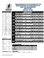 Game Notes - Murray State University