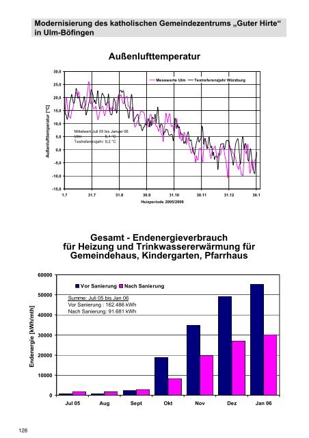 12 MB - Energetische Sanierung der Bausubstanz - EnSan