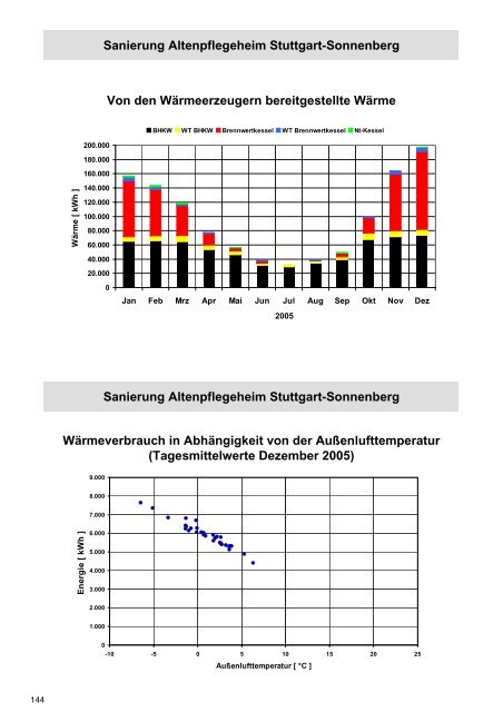 12 MB - Energetische Sanierung der Bausubstanz - EnSan