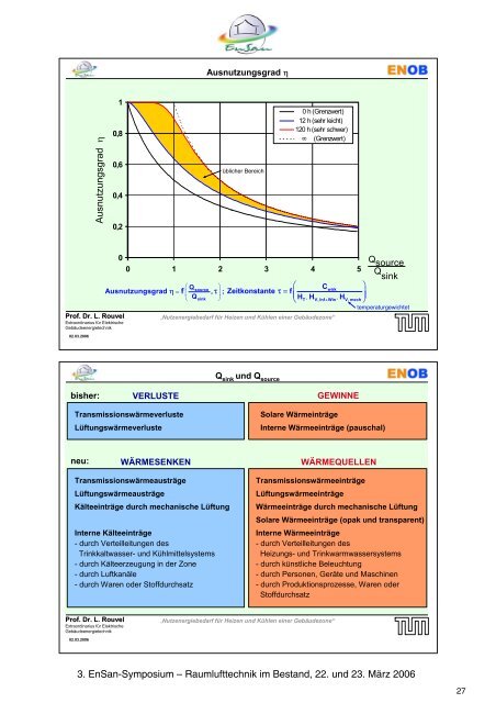 12 MB - Energetische Sanierung der Bausubstanz - EnSan