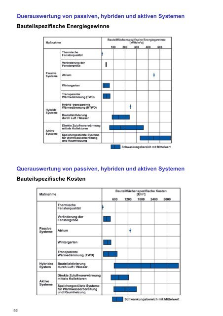 12 MB - Energetische Sanierung der Bausubstanz - EnSan