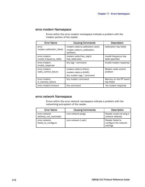 INfinity 510 Protocol Reference Guide - Sirit