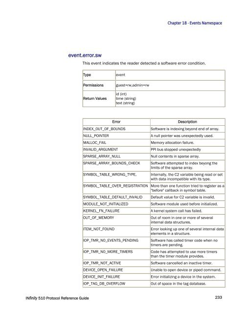 INfinity 510 Protocol Reference Guide - Sirit