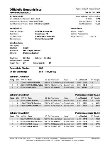 Ergebnisliste ADA Pokalrennen 2 - WSV St. Kathrein