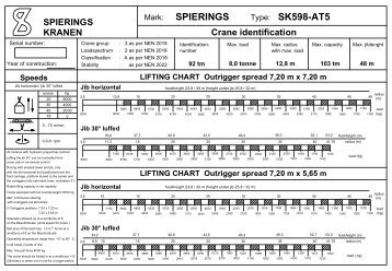 Type: SK598-AT5 SPIERINGS - Spierings Kranen