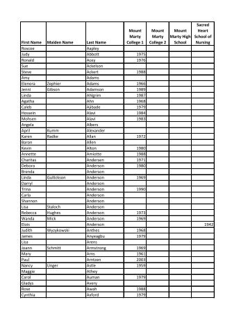 First Name Maiden Name Last Name Mount Marty College 1 Mount