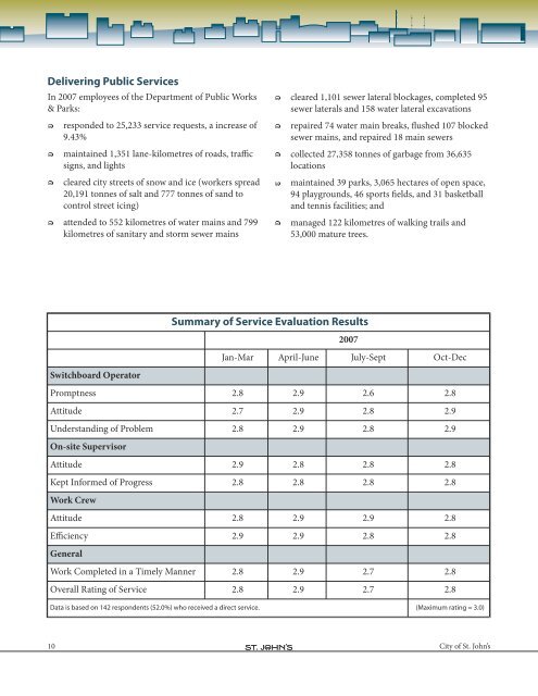 City of St. John's Annual Report 2007