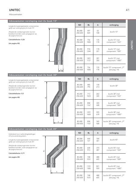 Technische gegevens - Vogelundnoot.com