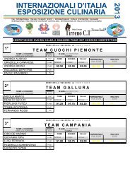 classifica cucina calda a squadre - Federazione Italiana Cuochi