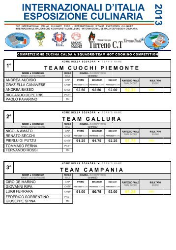 classifica cucina calda a squadre - Federazione Italiana Cuochi