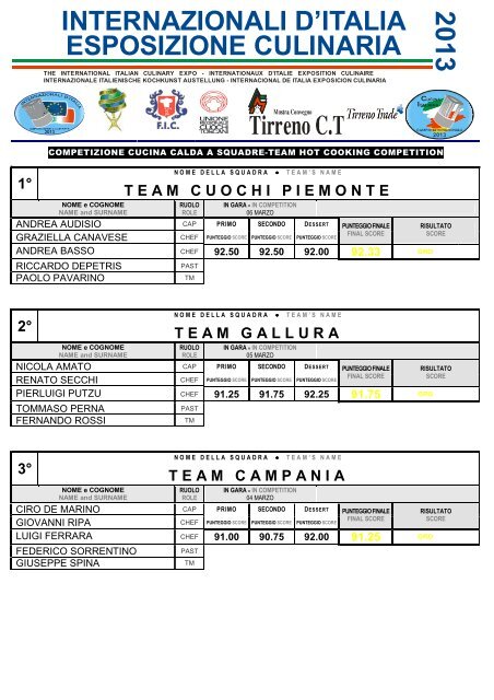 classifica cucina calda a squadre - Federazione Italiana Cuochi
